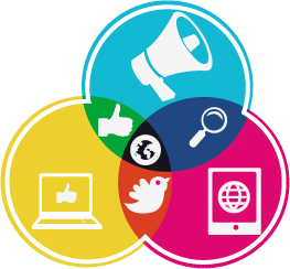 Online Branding